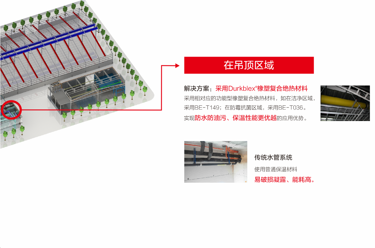  Fiberflex?橡塑復合絕熱材料的應用領(lǐng)域